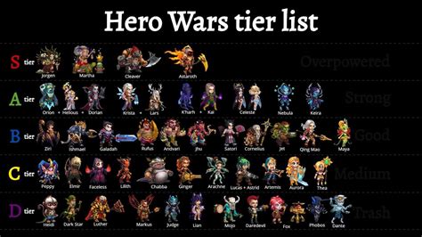 hero wars facebook reddit|hero wars alliance facebook.